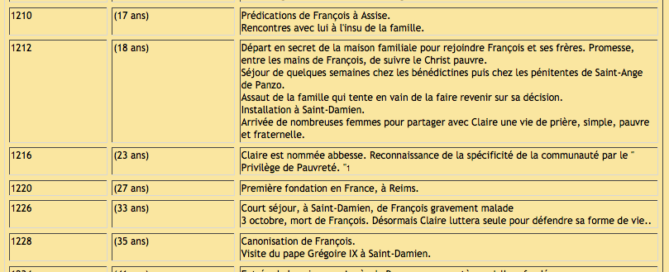 CV Ste Claire